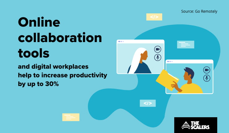 Online collaboration tools