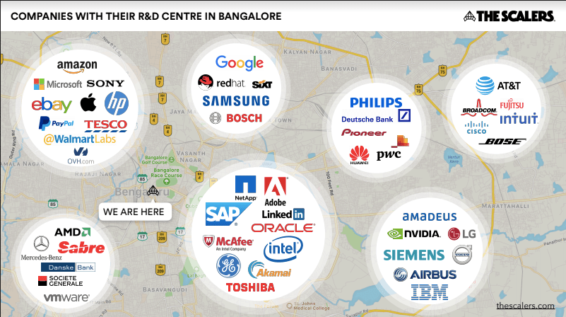 Companies with their R&D Centre in Bangalore