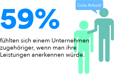Höheres Zugehörigkeitsgefühl durch mehr Anerkennung