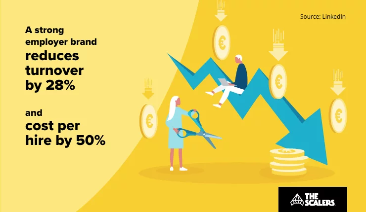 Cost per hire