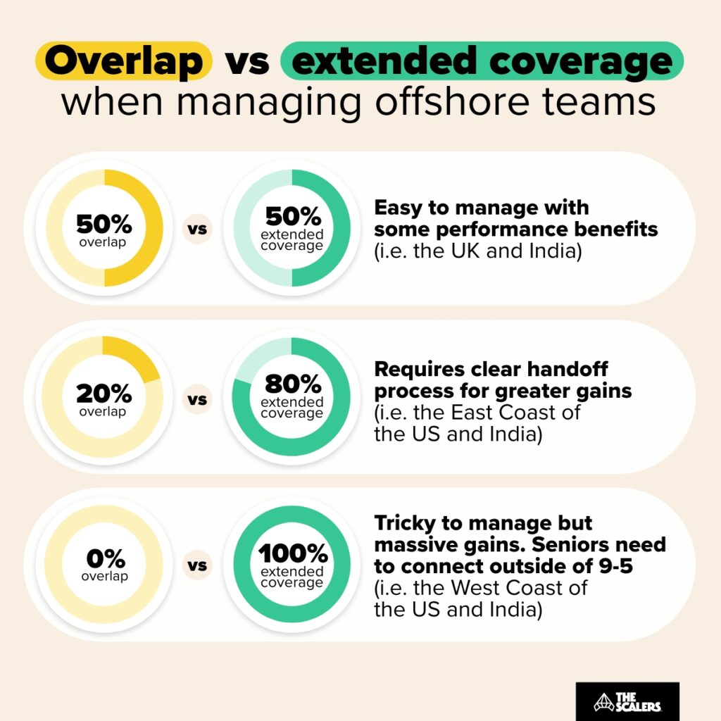 manage offshore teams