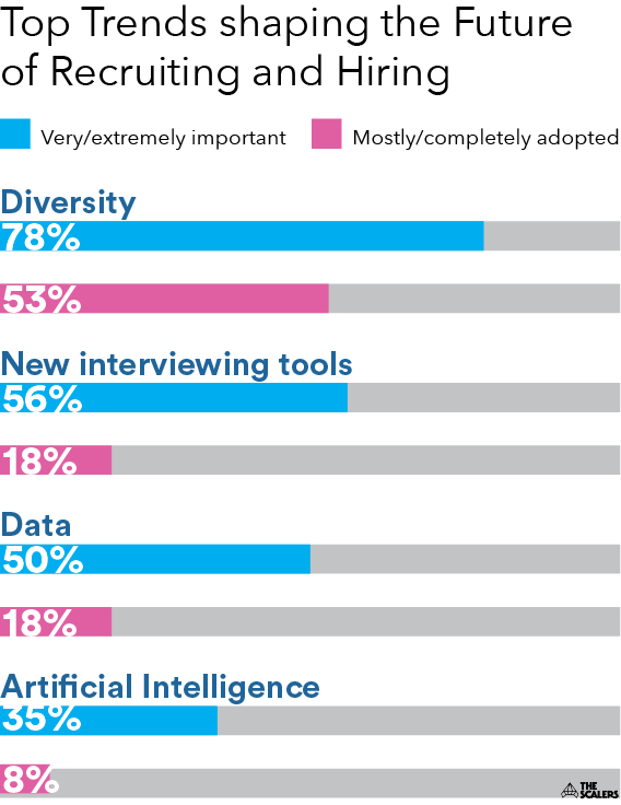 Future of Recruiting and Hiring