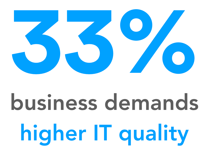 Higher IT Quality