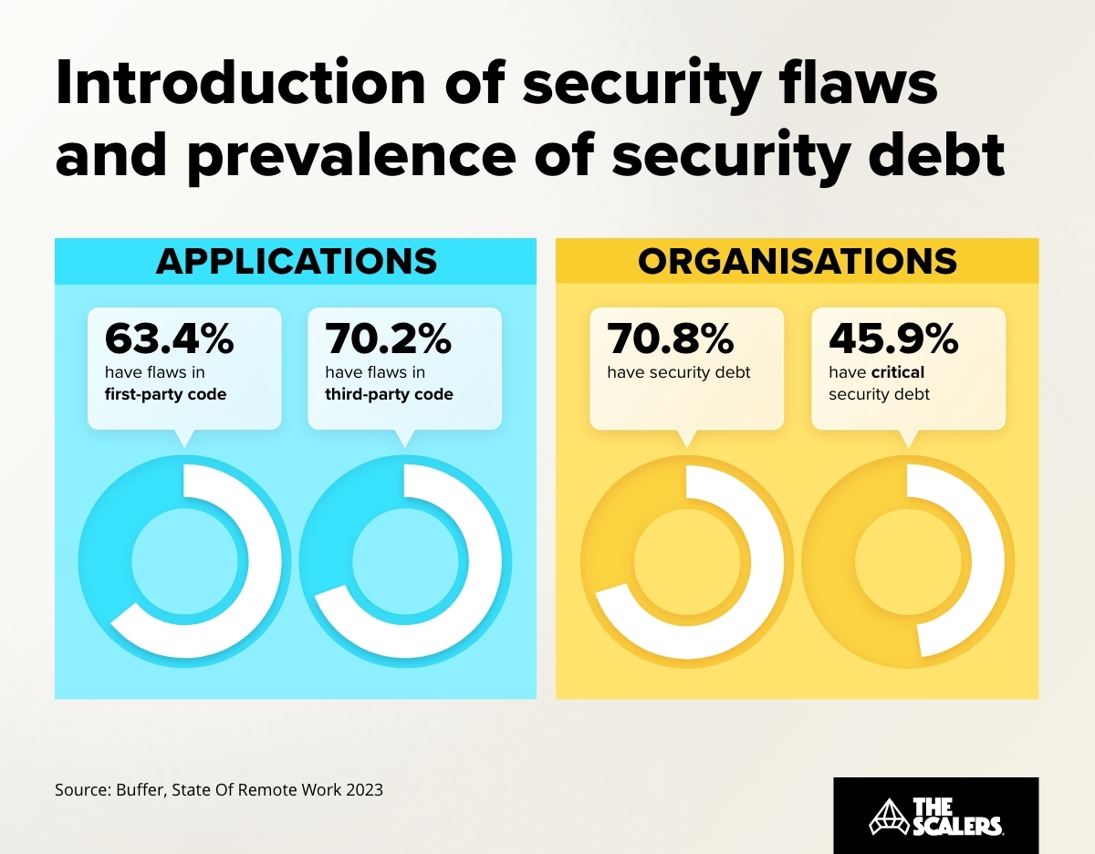 Top 7 Risks in Software Development and How to Mitigate Them