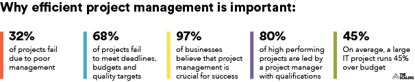 Project Management