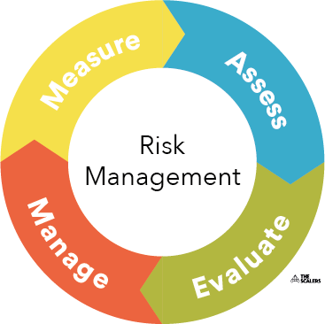 4 Common Risks In Software Development Projects