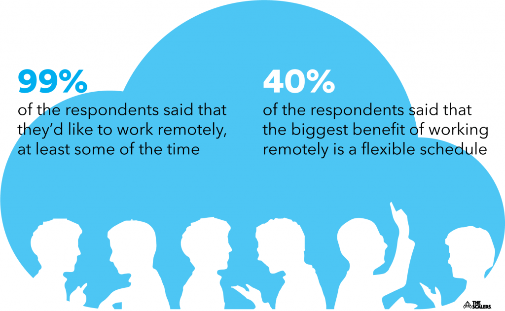 remote team survey