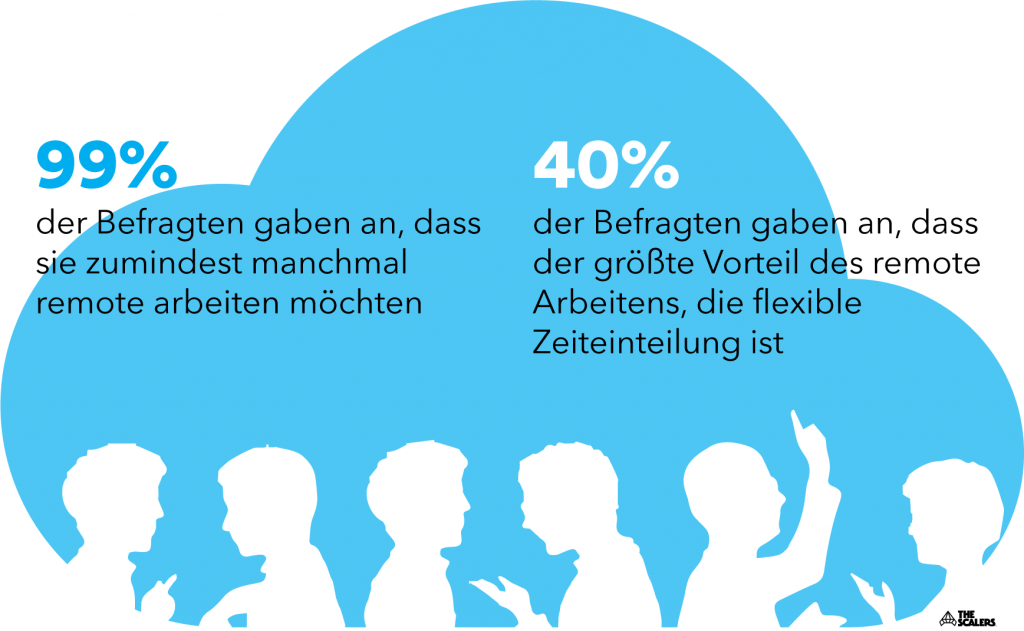 Umfrage zu Remote-Arbeit und welche Vorteile es bringt