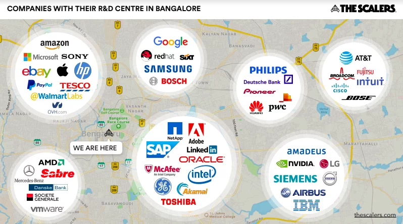 Companies with R&D centres in Bangalore infographic