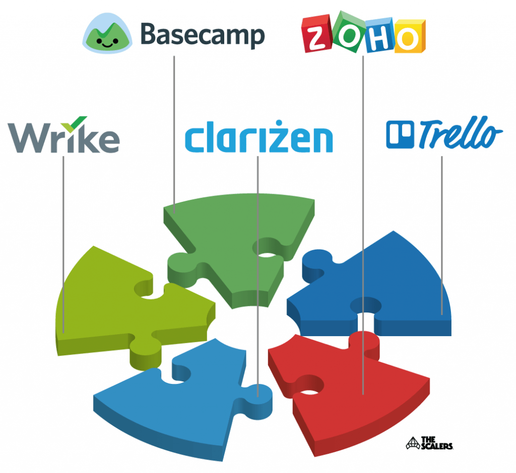 Project Management Tools
