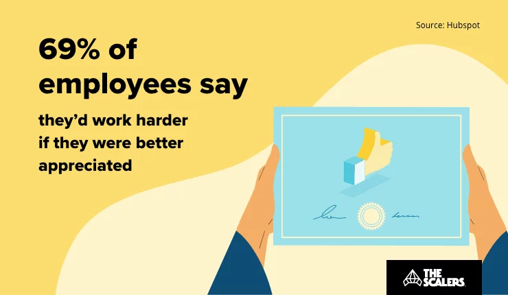 employee appreciation