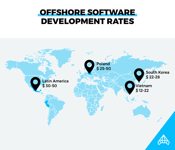 Offshore software development rates