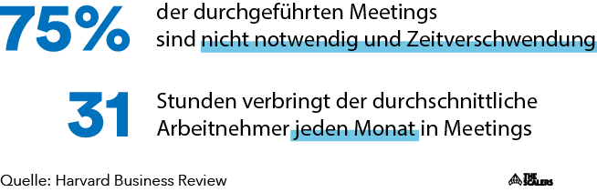 Meetings oftmals unnötig und Zeitverschwendung