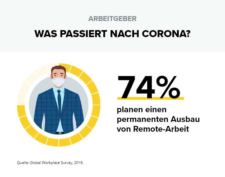 Permanenter Ausbau von Remote-Arbeit nach Corona-Krise