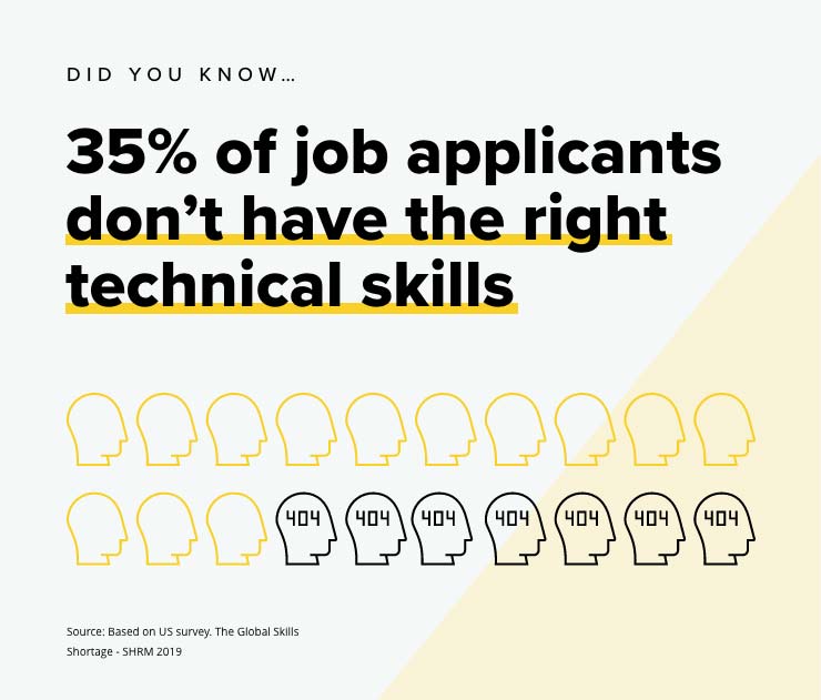 Technical Skills