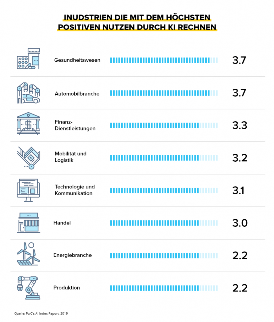 Industrie KI