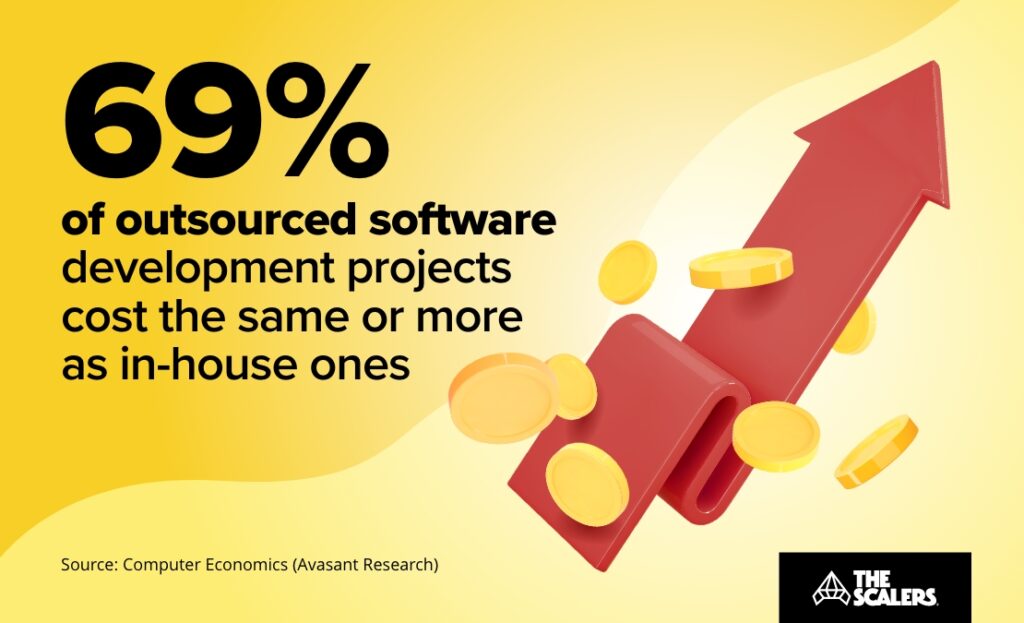 Outsourced software development projects