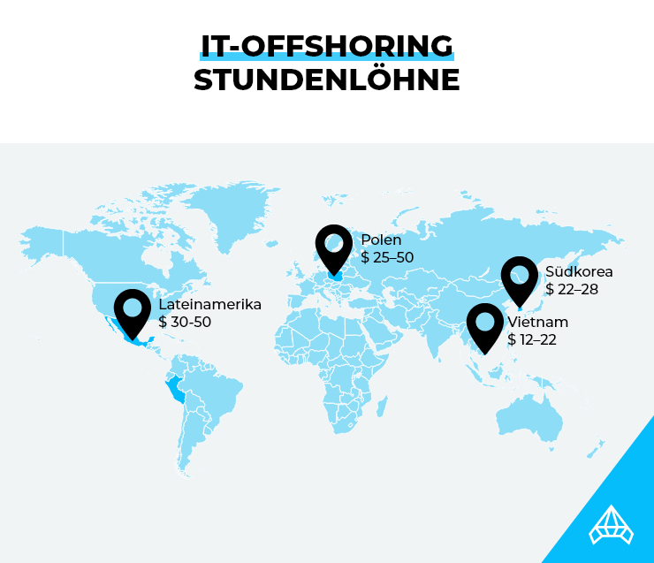 Stundenlöhne für IT-Offshoring bei den genannten Ländern