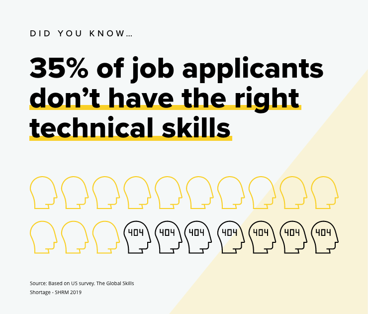Job applicants don't have the right technical skills