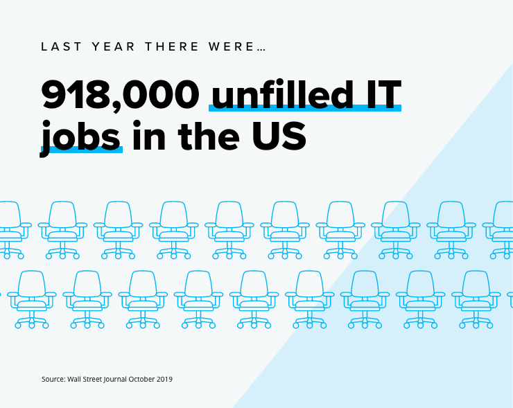Unfilled IT Jobs in the US