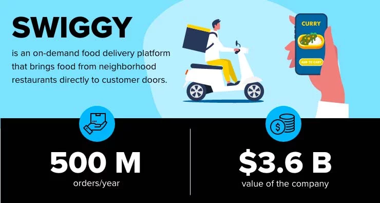 Swiggy