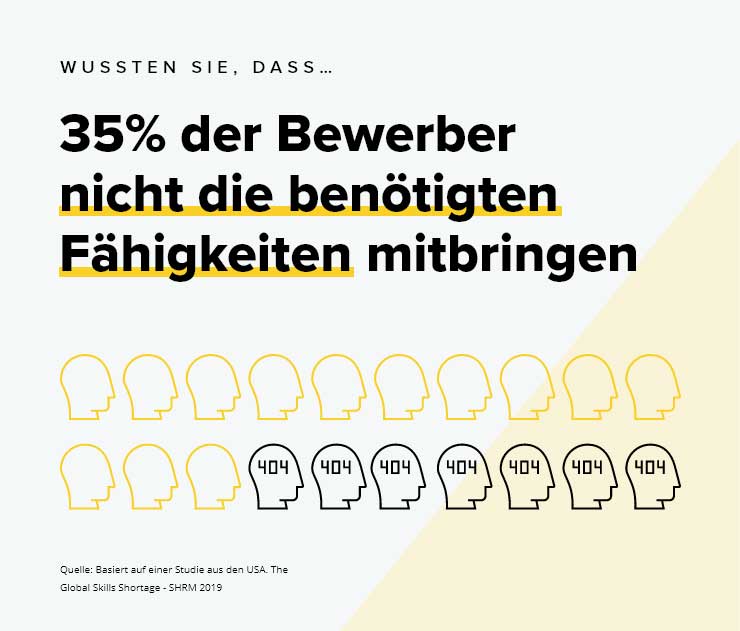 Programmierer gesucht aber keine mit den richtigen Fähigkeiten gefunden