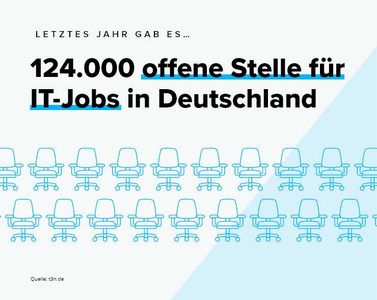124000 IT-Jobs blieben in 2019 unbesetzt in Deutschland