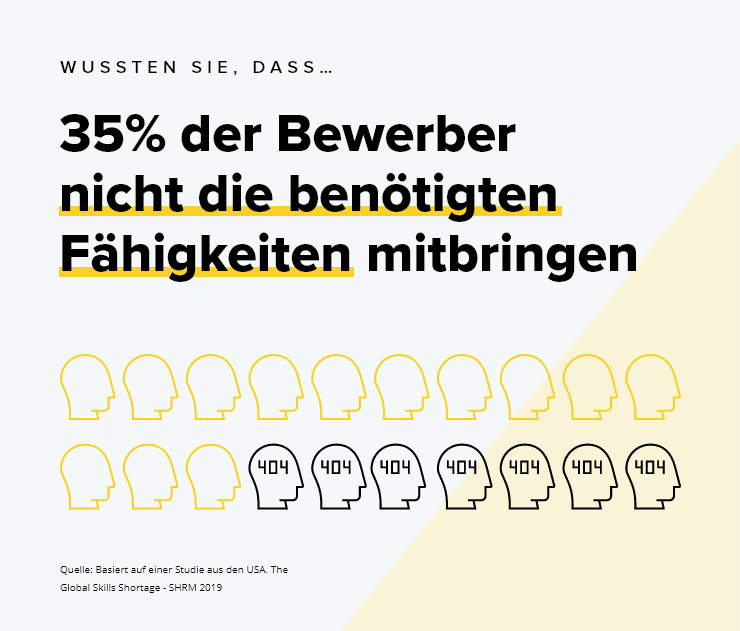 Programmierer gesucht aber keine mit den richtigen Fähigkeiten gefunden