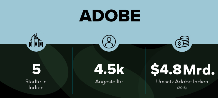 Adobe in Bangalore