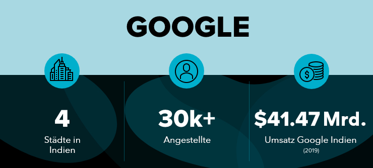 F&E von Google