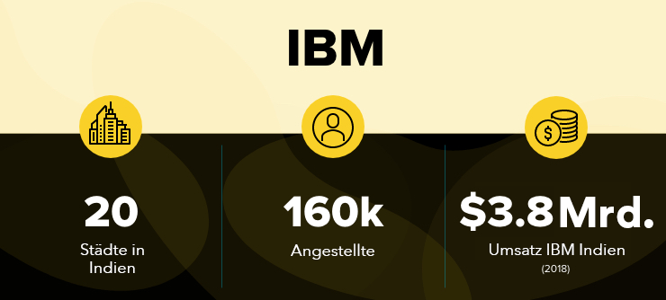 IBM in Indien