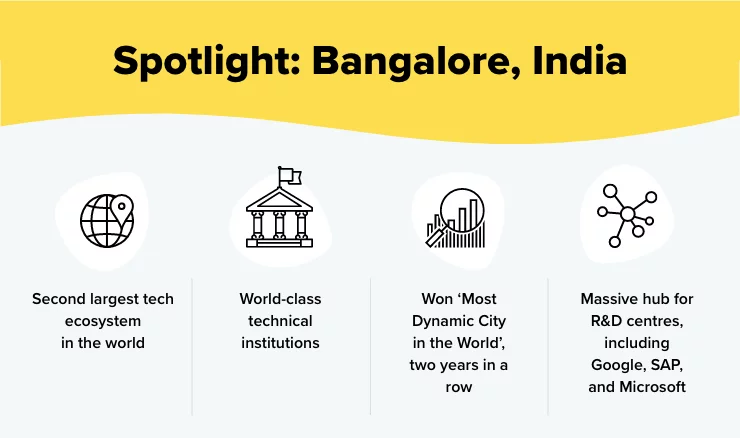 Bangalore India facts infographic