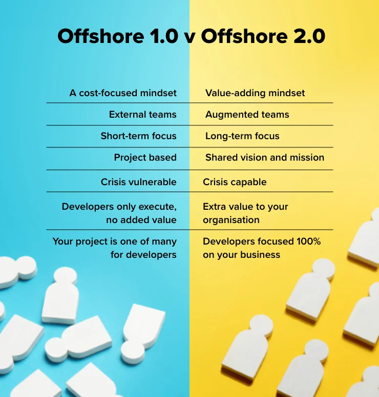 Offshore 1.0 vs Offshore 2.0 facts infographic