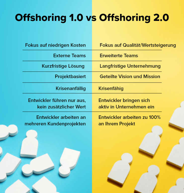 Offshoring 1.0 vs. Offshoring 2.0