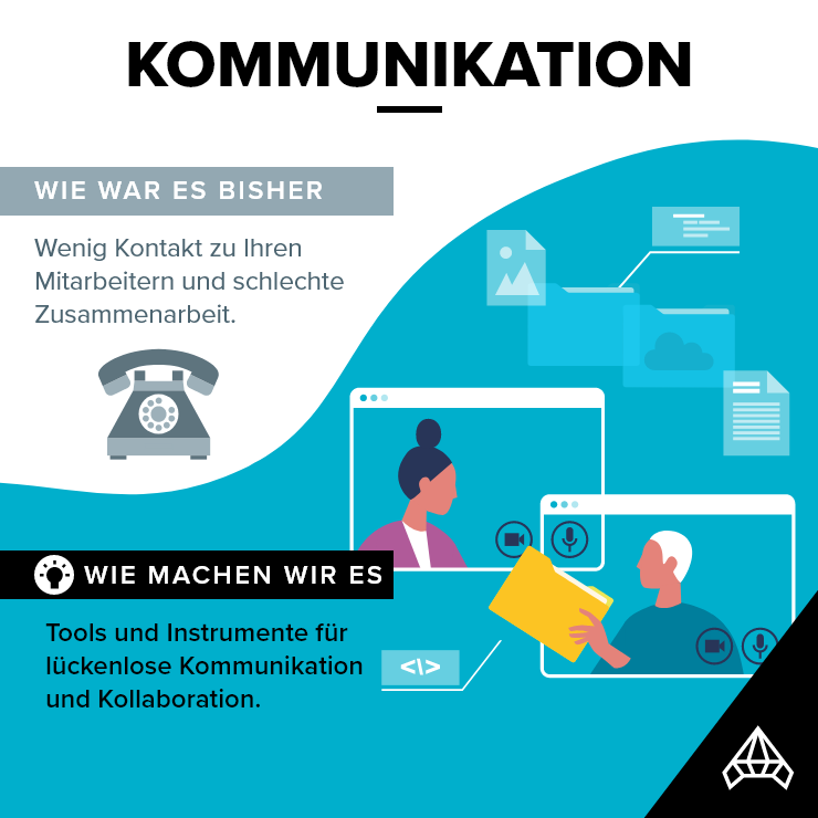 Kommunikation Offshoring