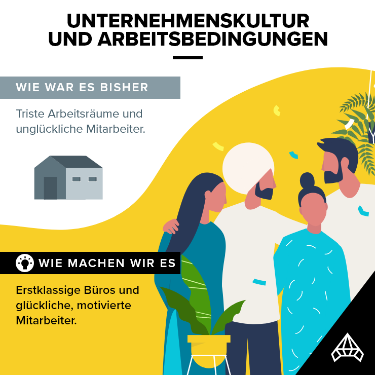 Unternehmenskultur und Arbeitsbedingungen