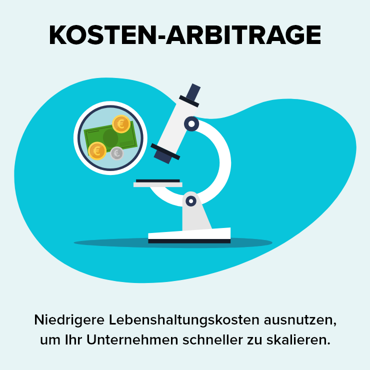 Kosten-Arbitrage