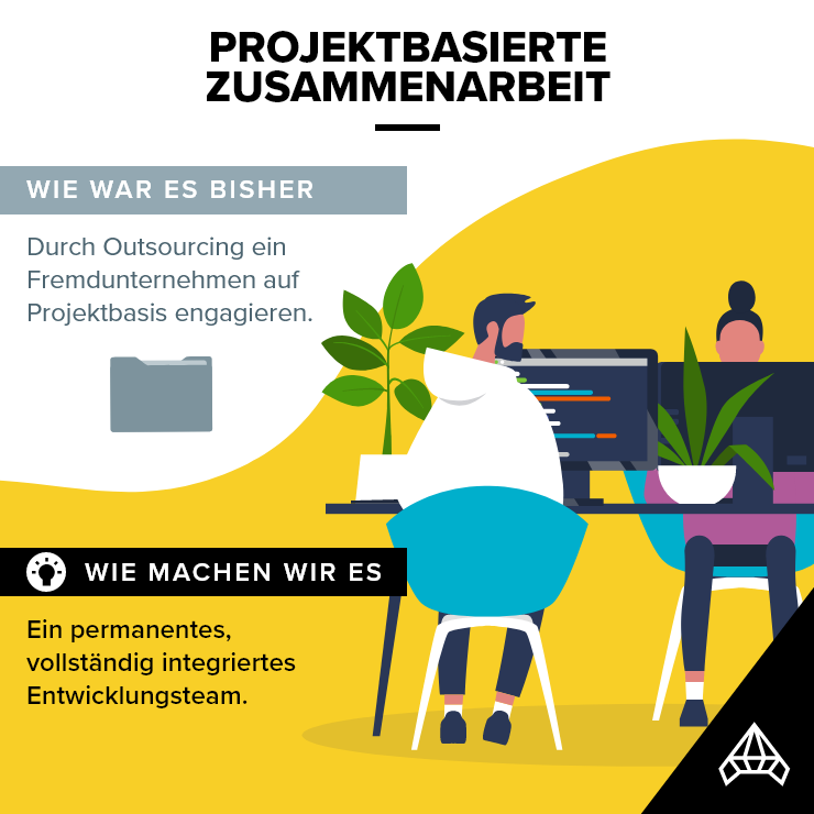 Outsourcing an Fremdunternehmen