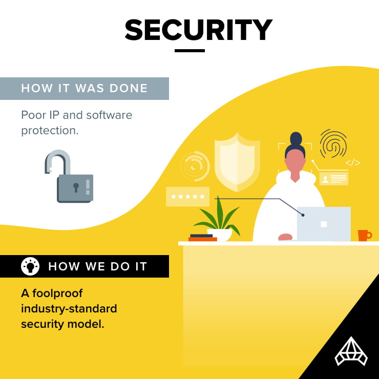 Security