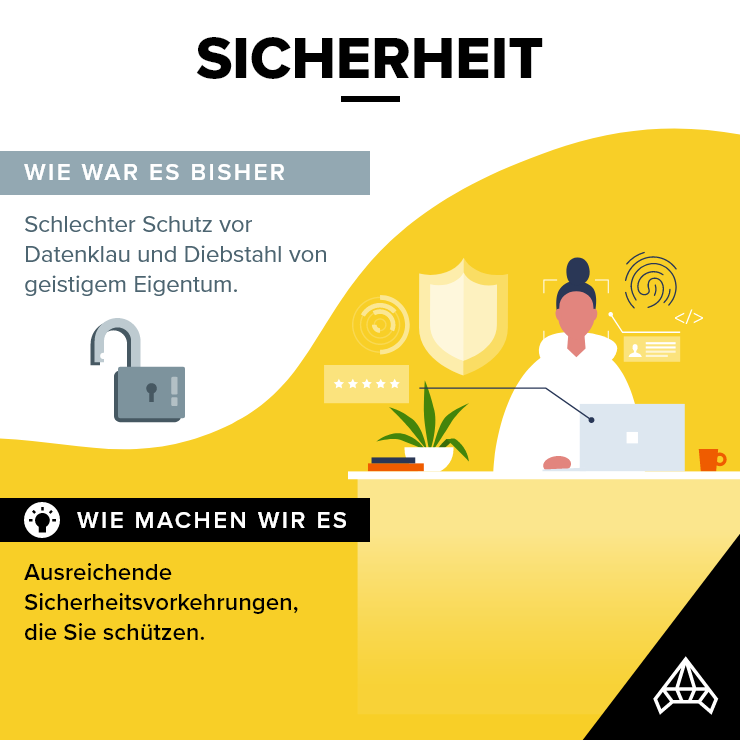 Sicherheit beim Offshoring