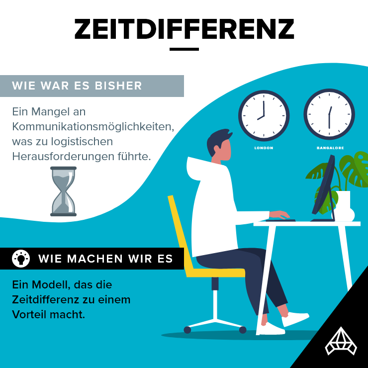 Zeitdifferenz beim Offshoring