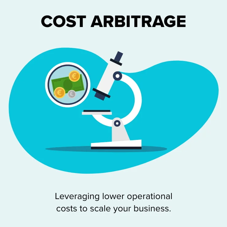 Cost Arbitrage