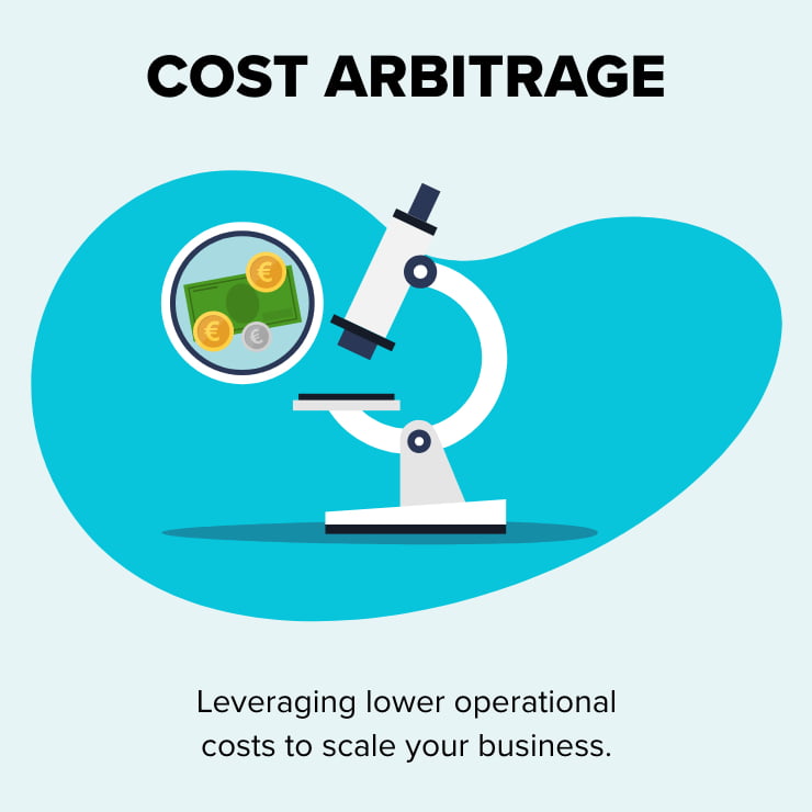 Cost Arbitrage
