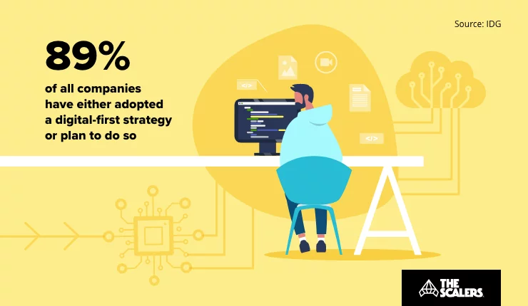 Adopting a digital strategy