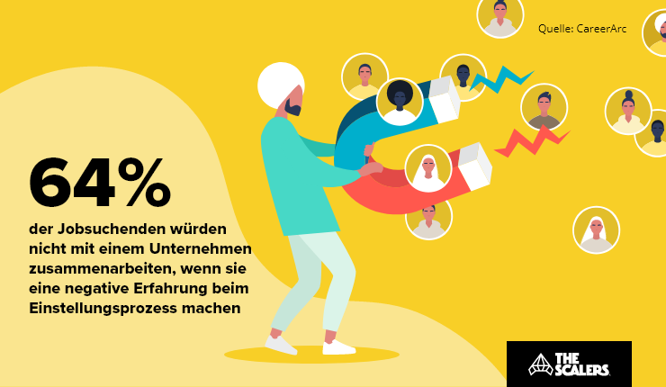 Entwickler finden