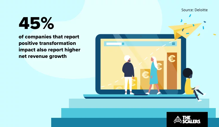 Higher net revenue growth