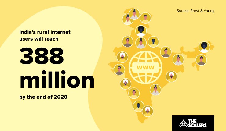 India rural internet users