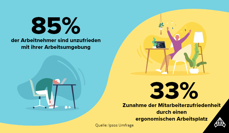 Digitale Unternehmenskultur Mitarbeiter Arbeitsumgebung
