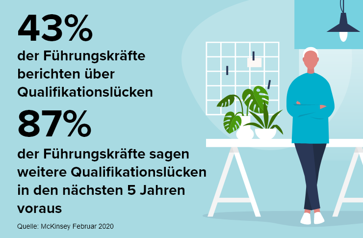 Digitale Transformation im Unternehmen gestalten