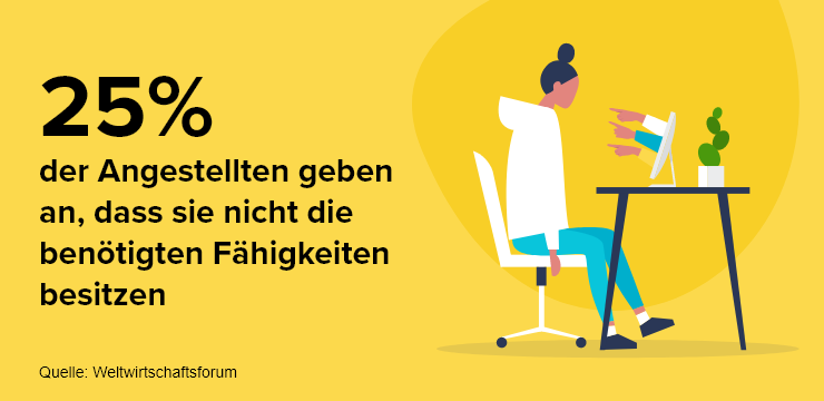 Weltwirtschaftsforum